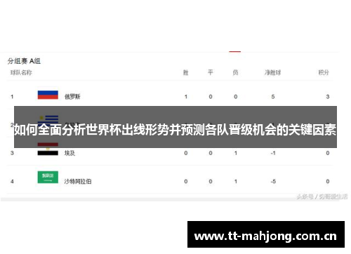 如何全面分析世界杯出线形势并预测各队晋级机会的关键因素
