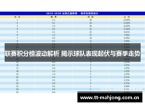 联赛积分榜波动解析 揭示球队表现起伏与赛季走势